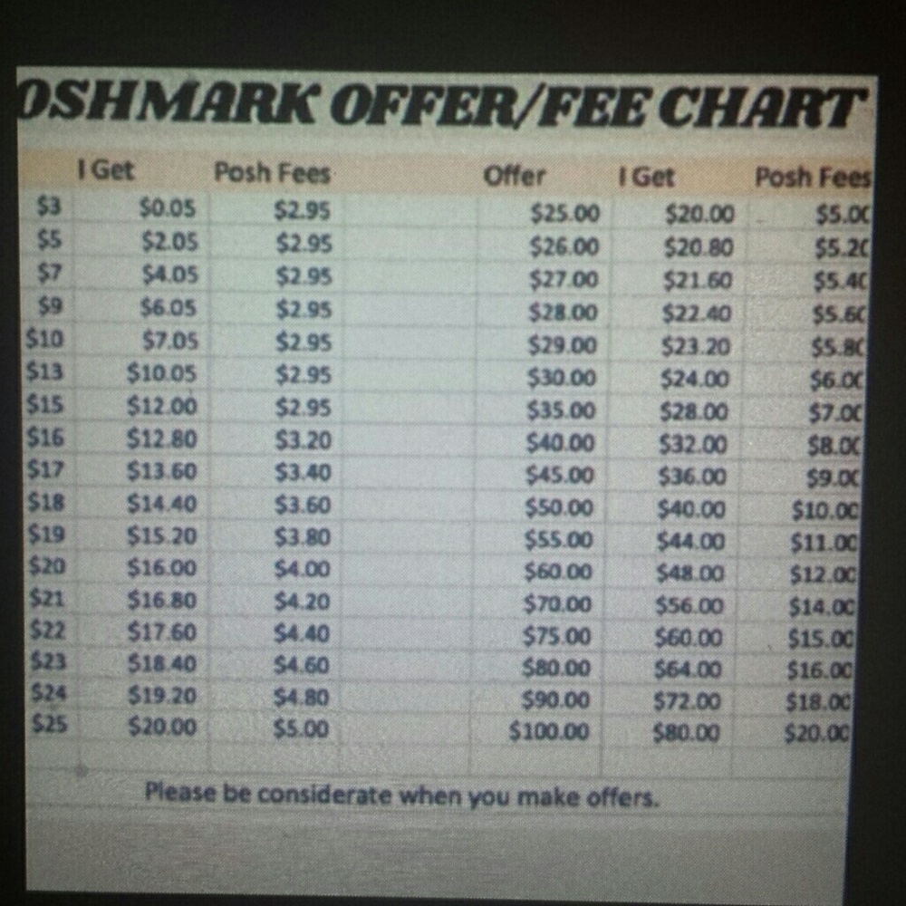 Reasonable offers please/Poshmark fees above